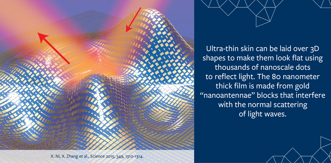 Ultra-thin skin can be laid over 3D shapes to make them look flat using thousands of nanoscale dots to reflect light.